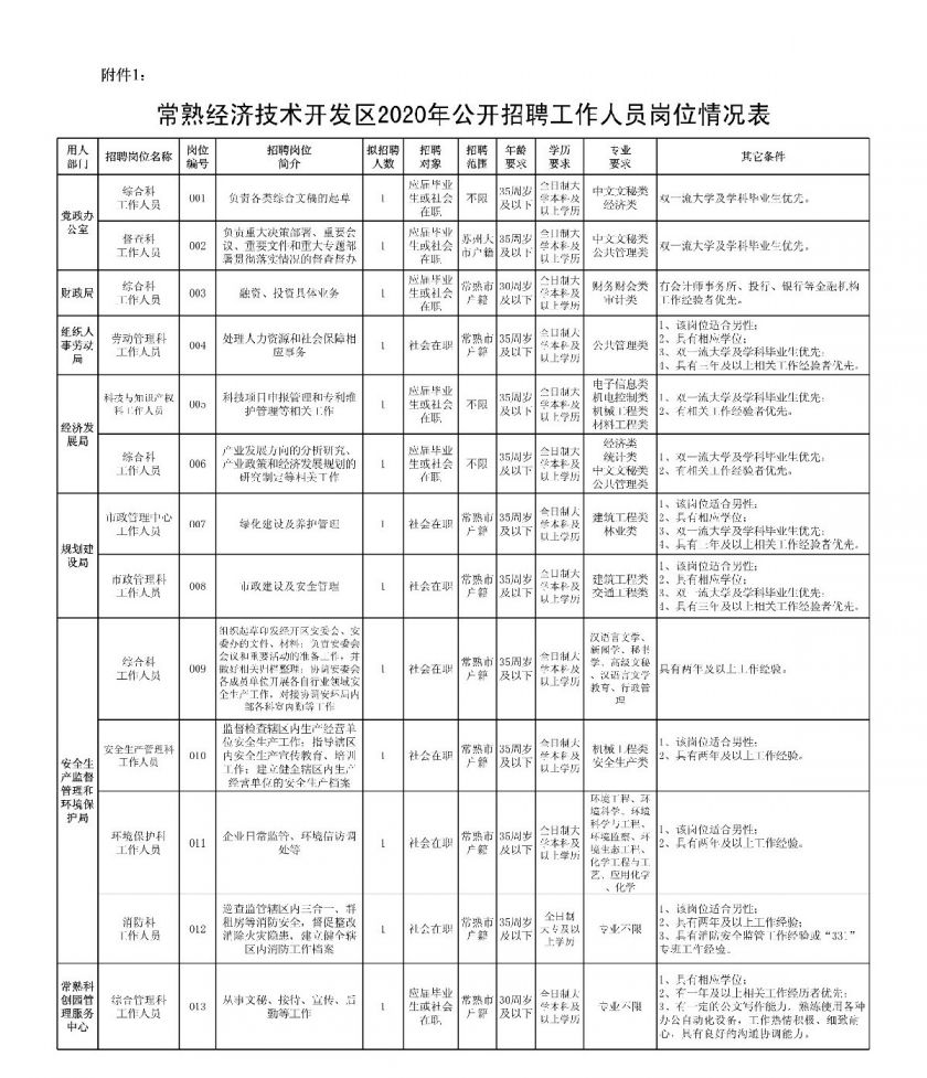 张家港市沿江开发办最新招聘公告解析