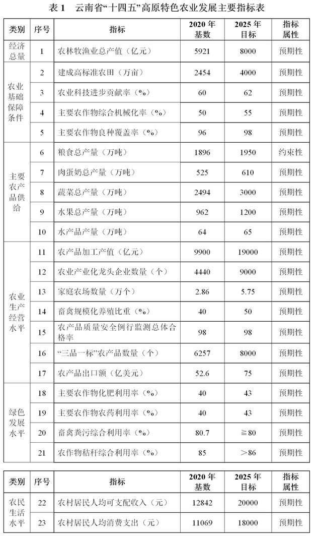 石屏县农业农村局最新发展规划概览