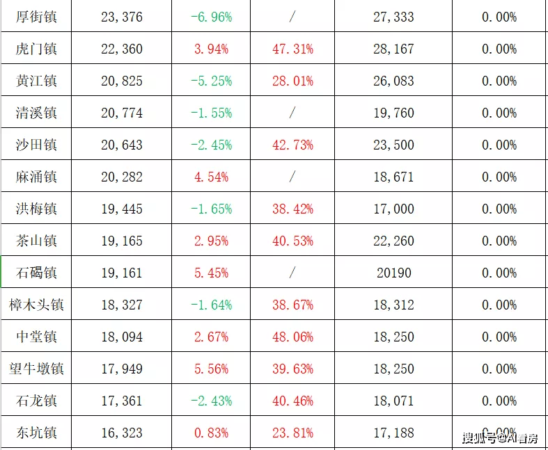 余湾乡最新招聘信息总览