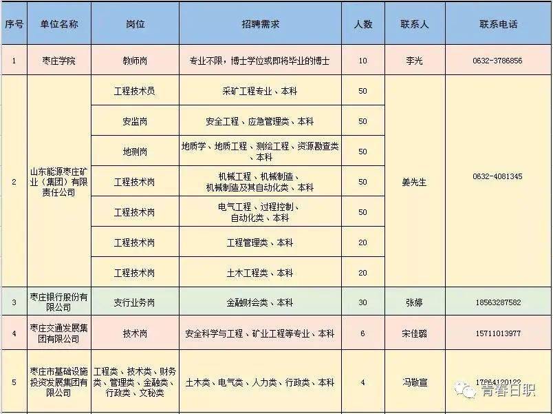 金口河区科学技术和工业信息化局招聘启事全新发布