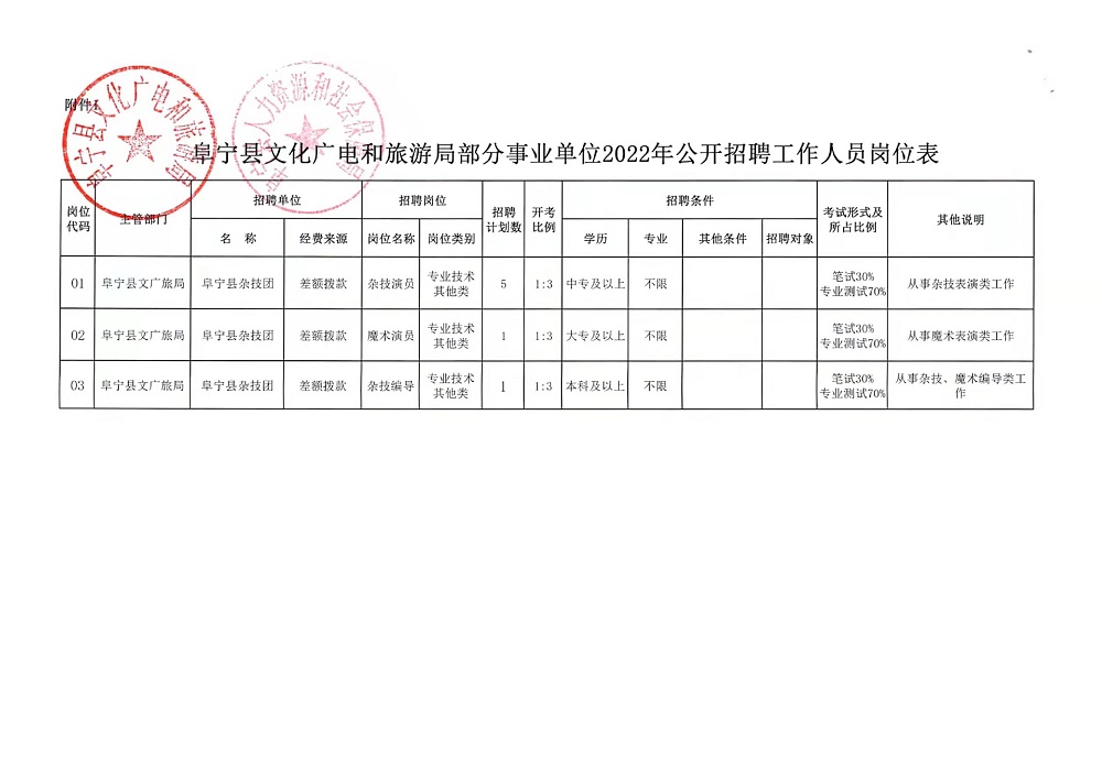 心神不宁的郎 第2页