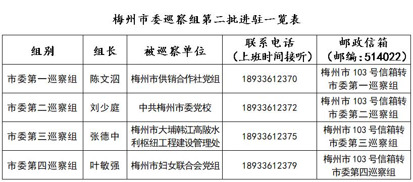 梅州市邮政局未来发展规划，拥抱变革，探索前行