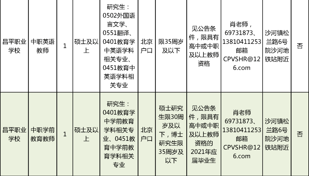 永寿县县级托养福利事业单位招聘启事概览