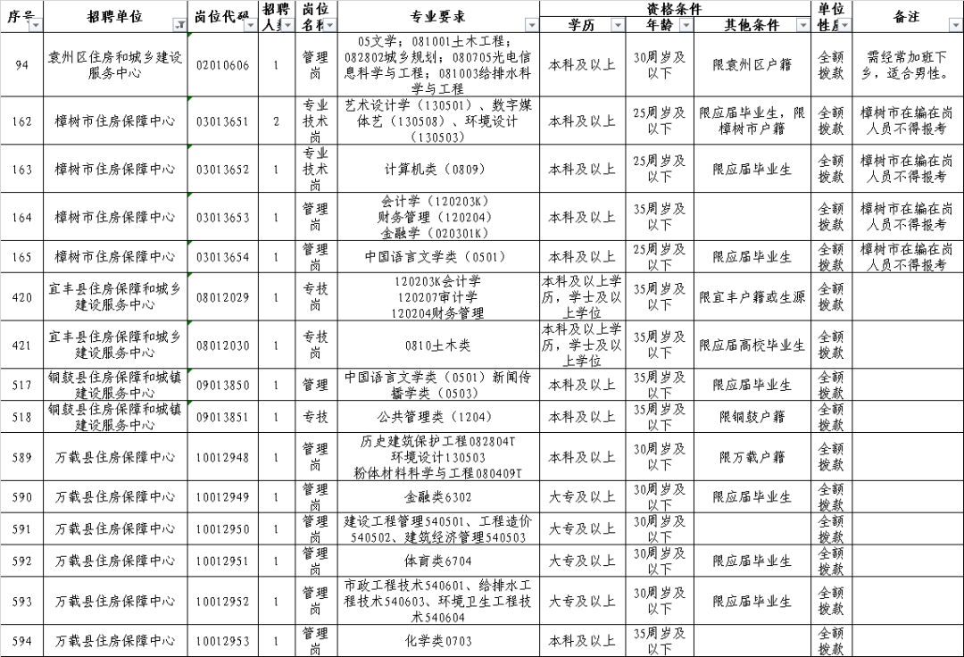 宜春市体育局最新招聘信息全面解析