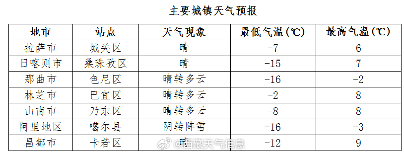 英雄街道今日天气预报