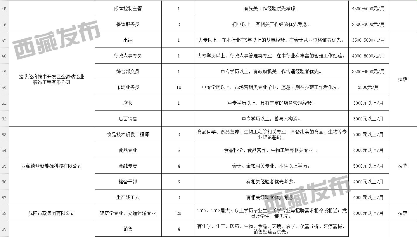 六陈镇最新招聘信息全面解析