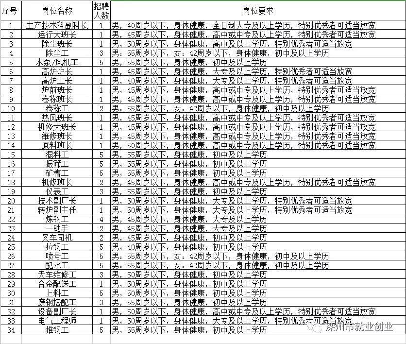 邗江区级托养福利事业单位新项目，托起民生福祉，开启发展新篇章