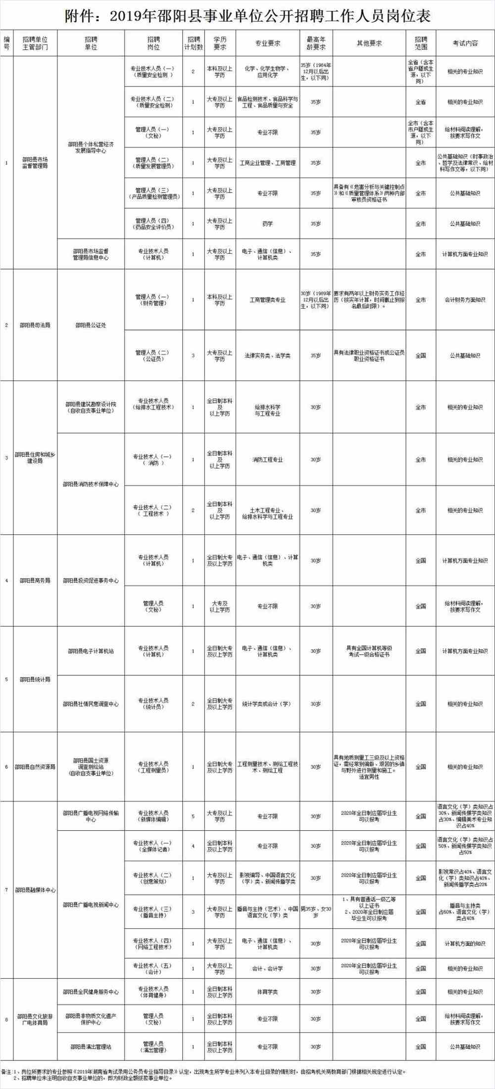 邵阳市民族事务委员会最新招聘公告概览