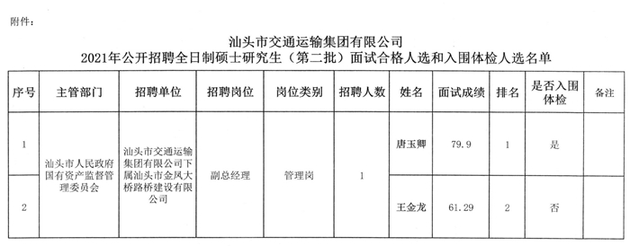 路北区交通运输局招聘启事概览