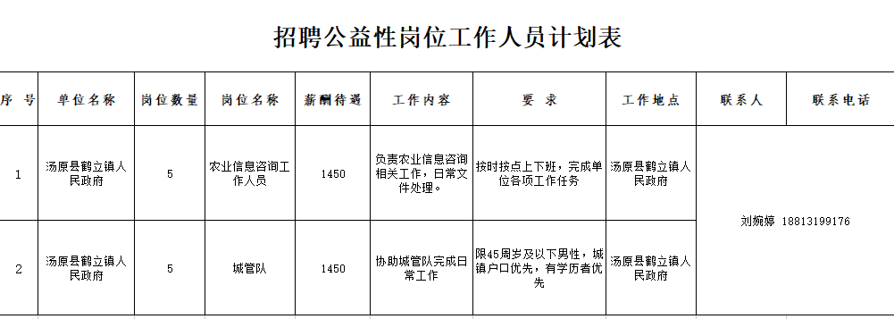 汤原镇最新招聘信息汇总