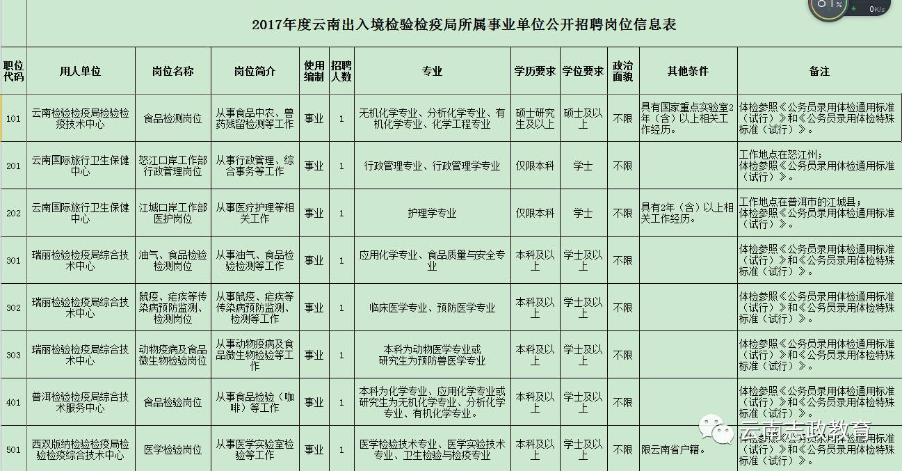 白沙黎族自治县防疫检疫站最新招聘信息及相关内容深度解析