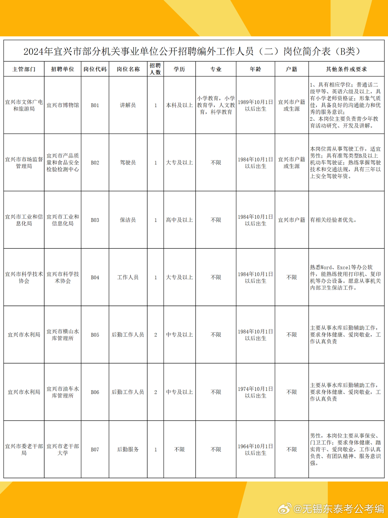 定兴县司法局最新招聘信息全面解析