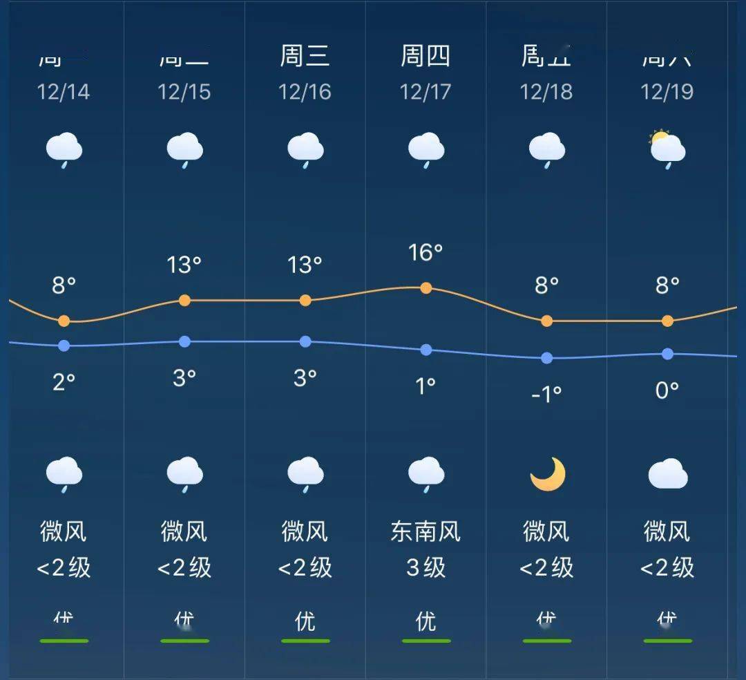 良庆镇天气预报更新通知