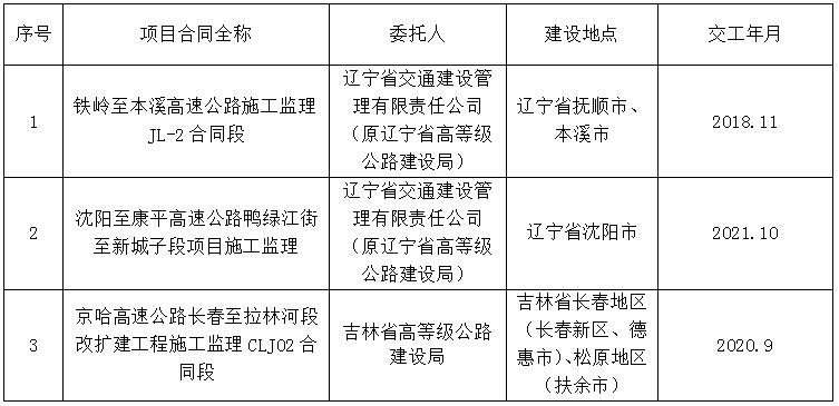 铁力市级公路维护监理事业单位发展规划展望