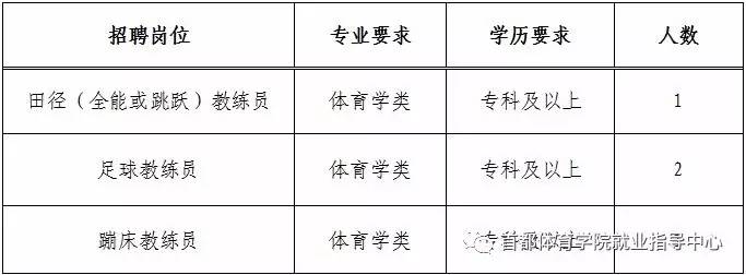 北碚区体育局最新招聘信息全面解析