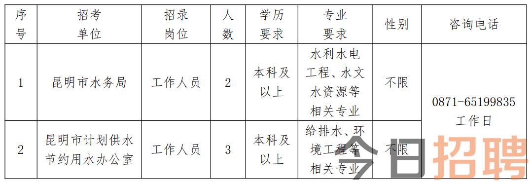 道里区水利局招聘最新信息与内容探讨