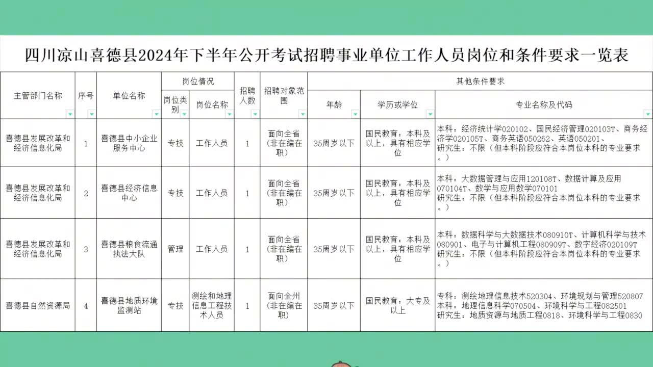 呈贡县统计局最新招聘公告概览