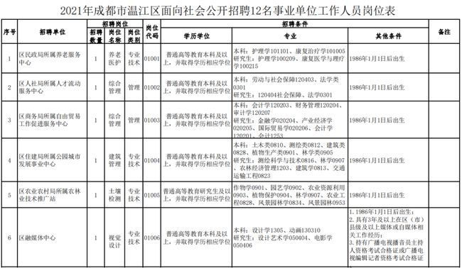 温江区特殊教育事业单位人事任命最新动态