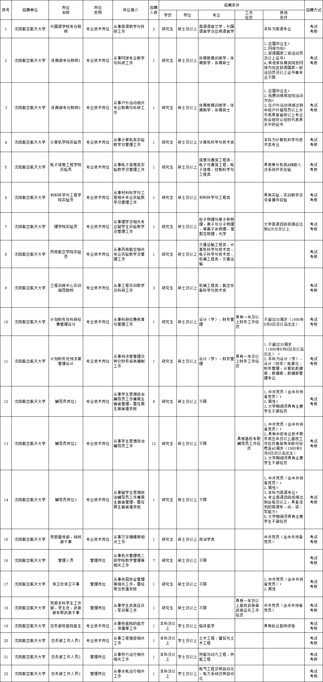 乌苏市级托养福利事业单位招聘启事概览