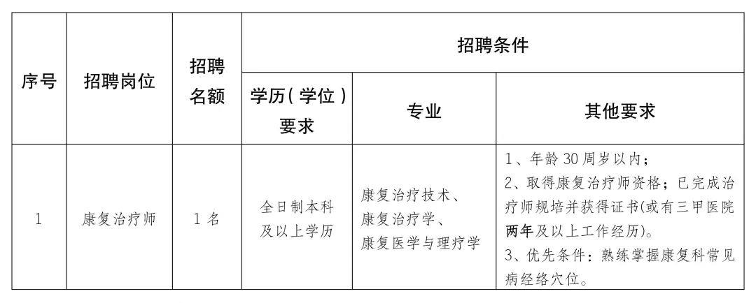 阜南县康复事业单位未来发展规划展望