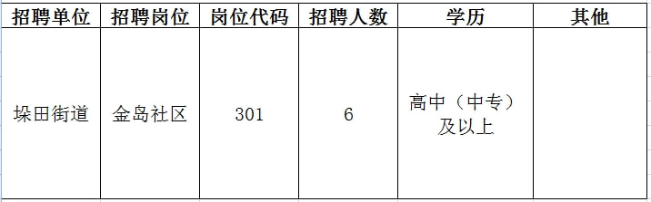 宝应县自然资源和规划局最新招聘启事概览