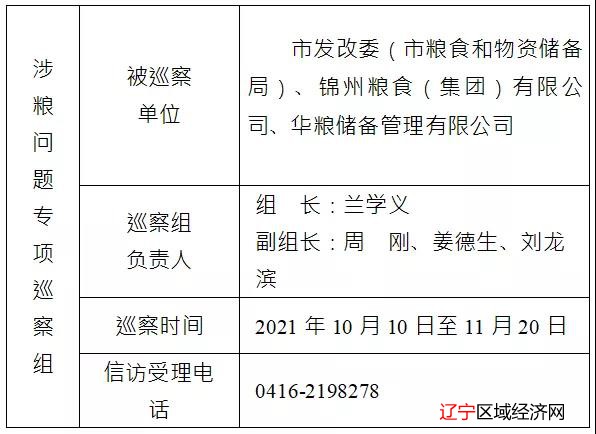 锦州市粮食局最新动态报道