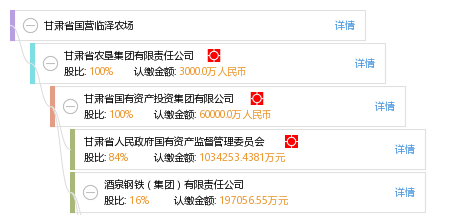 临泽农场最新招聘信息与详情解析