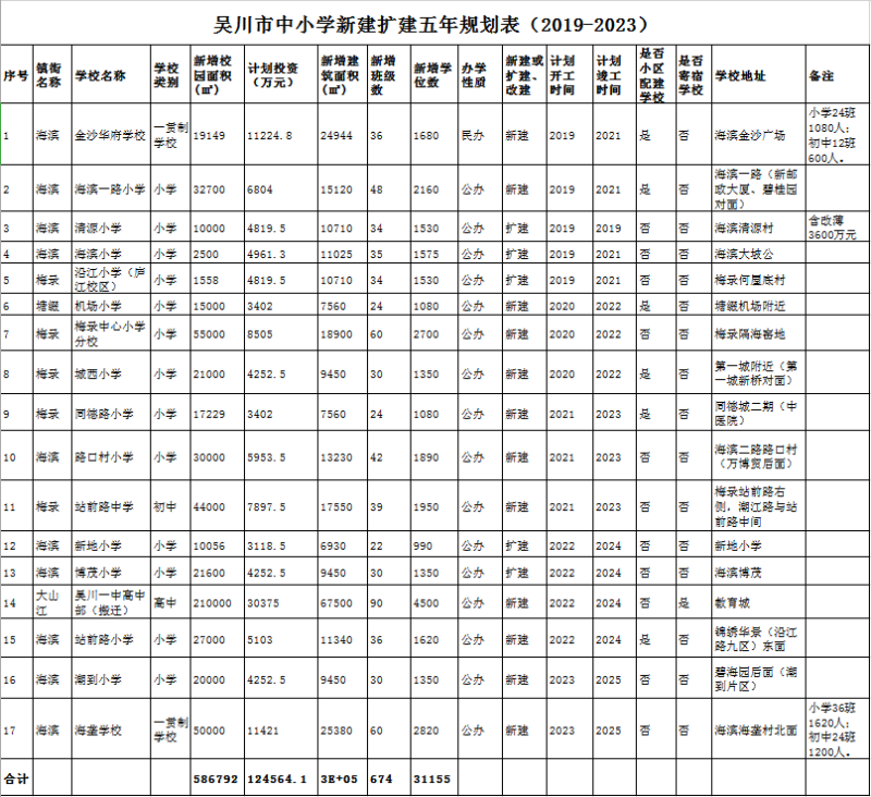 吴川市初中最新项目，引领教育创新，塑造未来之光领袖