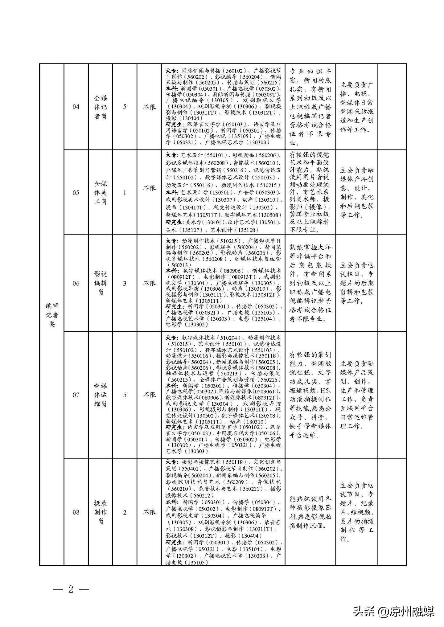 红花岗区公路运输管理事业单位招聘启事全新发布