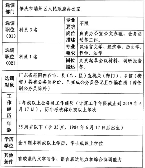 肇庆市园林管理局最新招聘信息概览