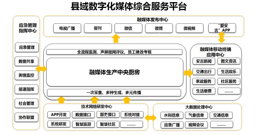 安吉县应急管理局新项目，构建现代化应急救援体系