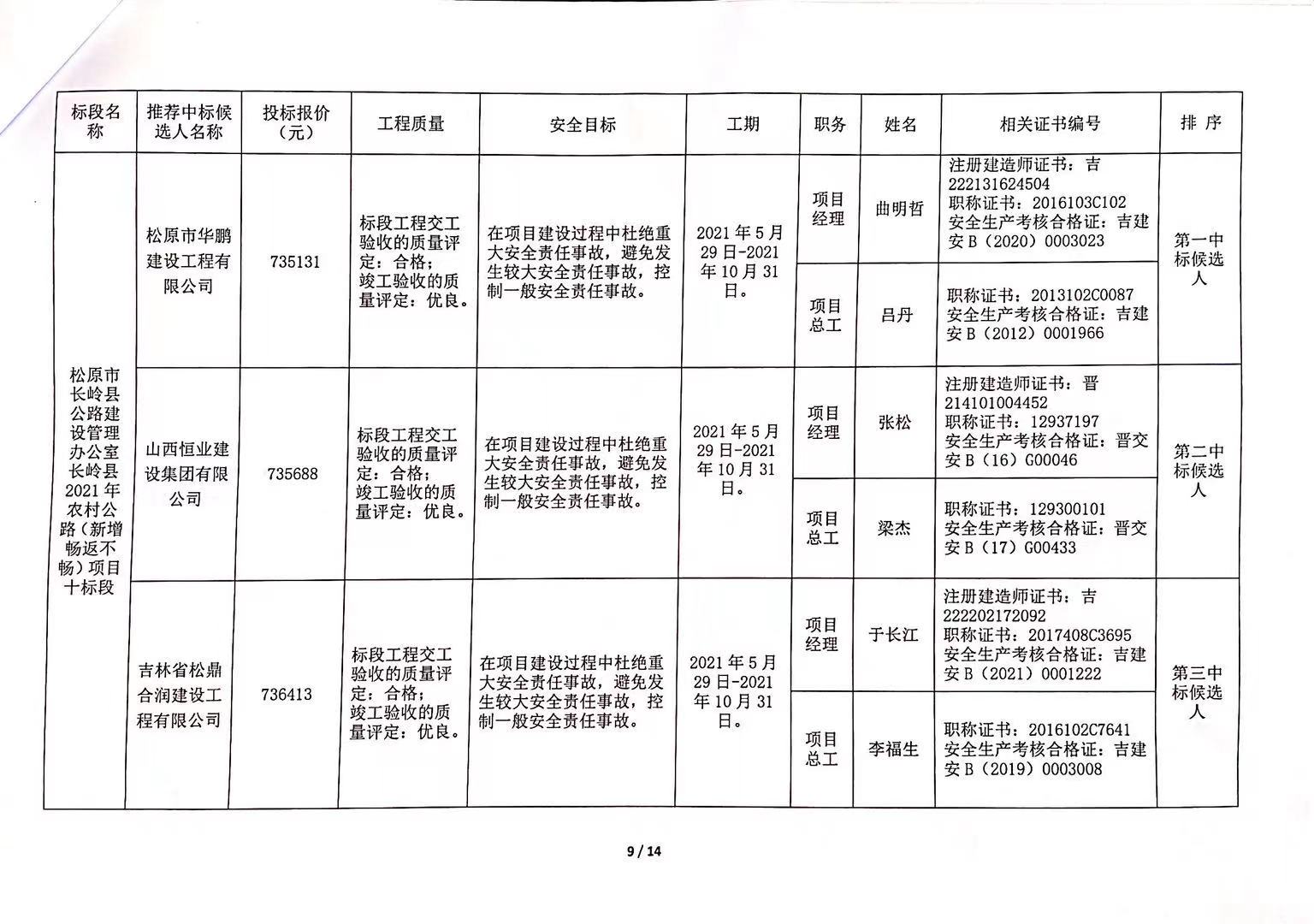 新巴尔虎左旗级公路维护监理事业单位招聘启事公告