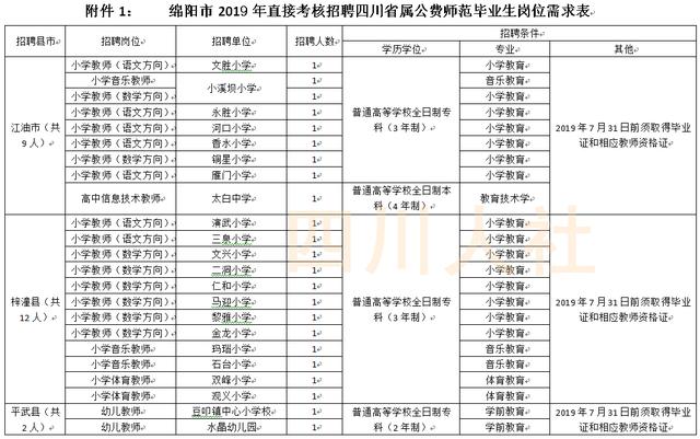 梓潼县体育局最新招聘概览