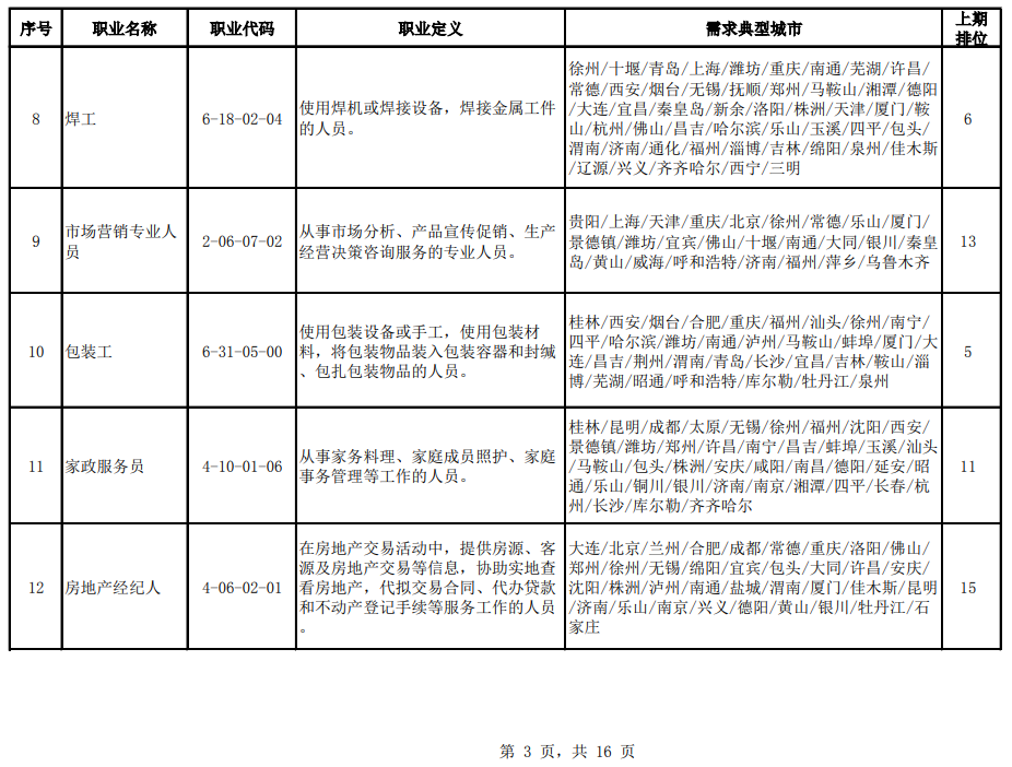 货物进出口 第46页