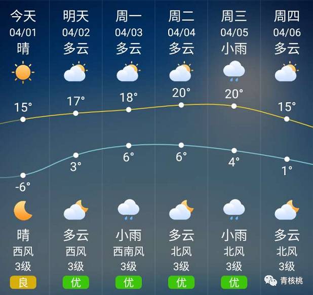 航城街道天气预报更新通知