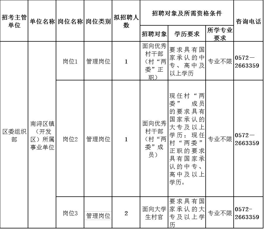 蓬江区康复事业单位发展规划概览