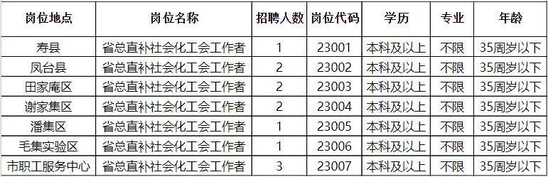 湟源县县级托养福利事业单位招聘启事全览