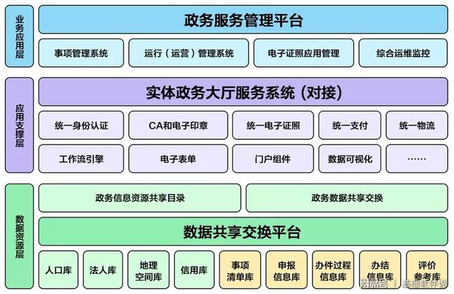 蕉城区数据和政务服务局新项目推动数字化转型，政务服务优化升级