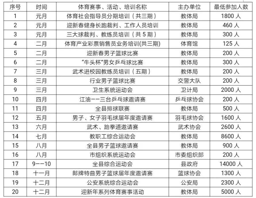 盐亭县体育馆最新资讯速递