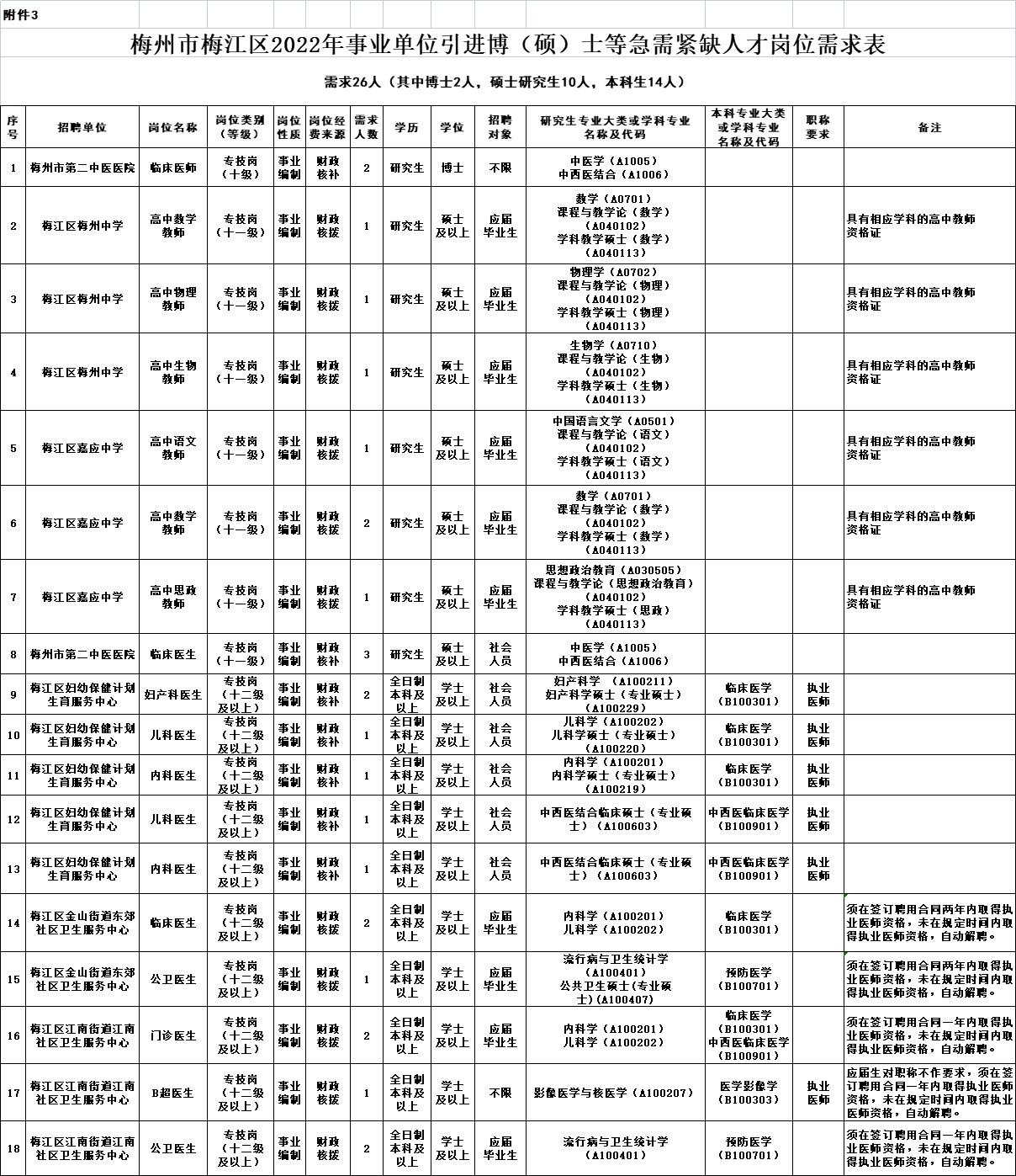 梅州市劳动和社会保障局新项目助力社会保障事业迈上新台阶