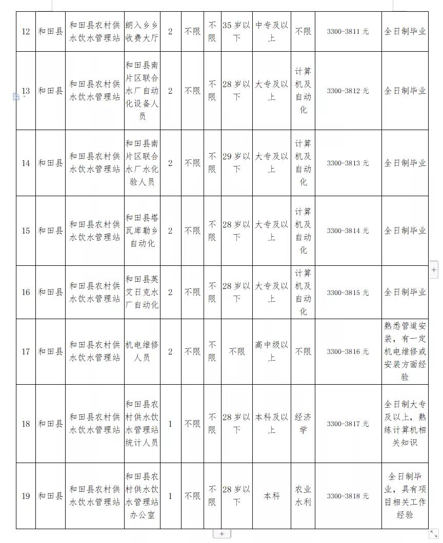 海阳市水利局最新招聘启事概览