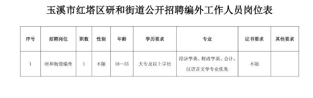 建工街道最新招聘信息全面解析