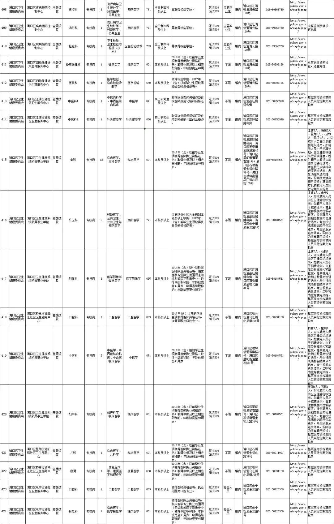 浦口区交通运输局招聘启事概览