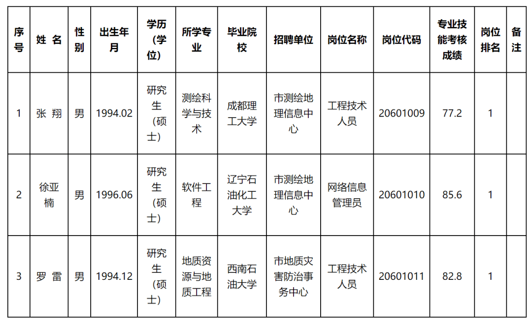 双牌县自然资源和规划局最新招聘全解析