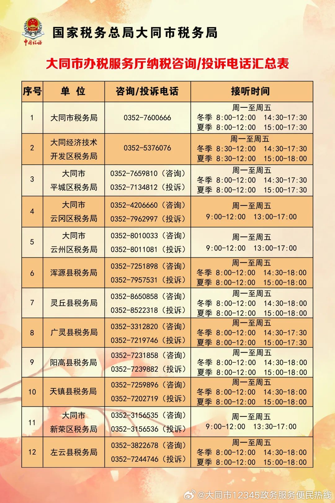 大同市地方税务局最新招聘概览