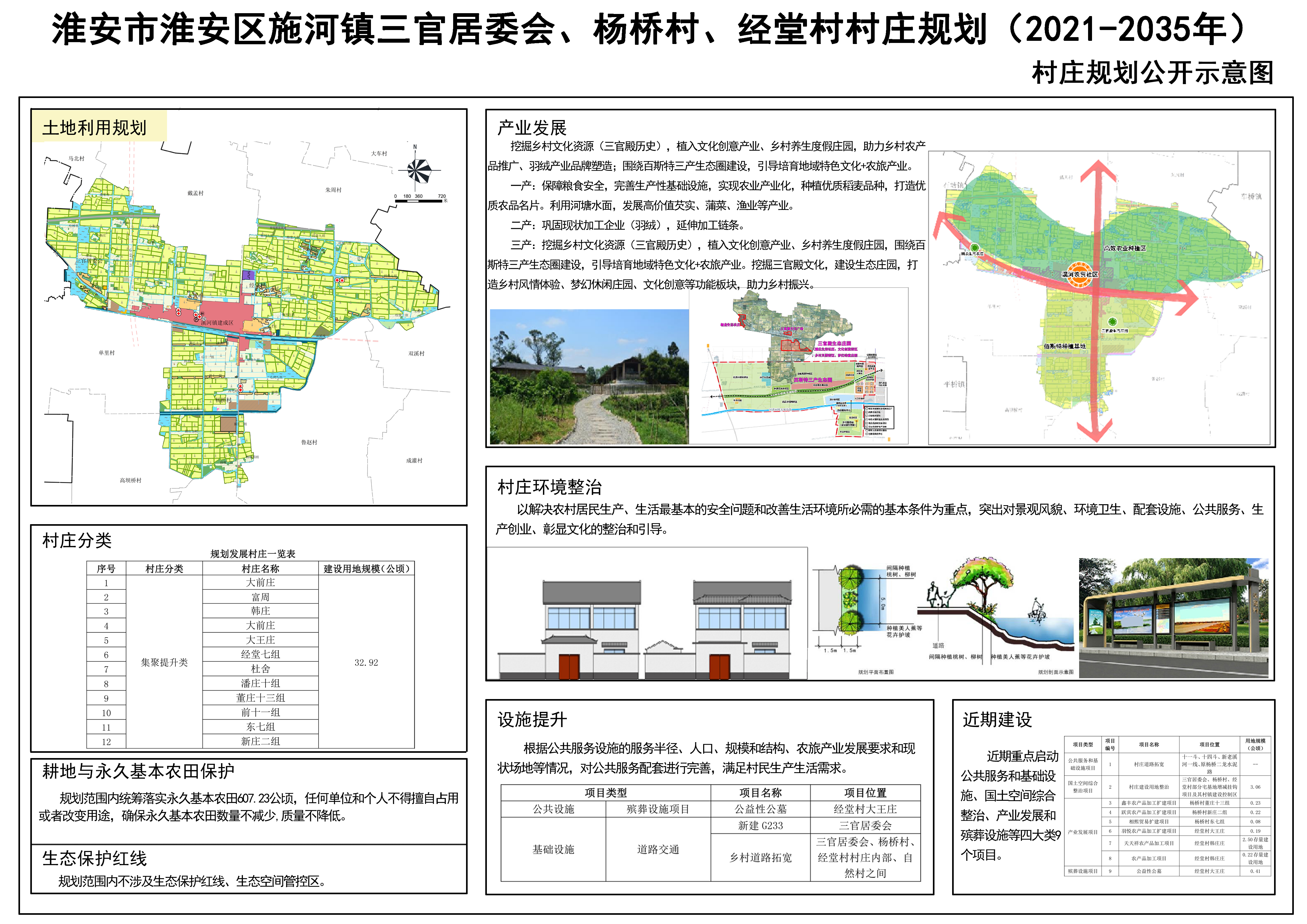 吊庄村民委员会最新发展规划概览