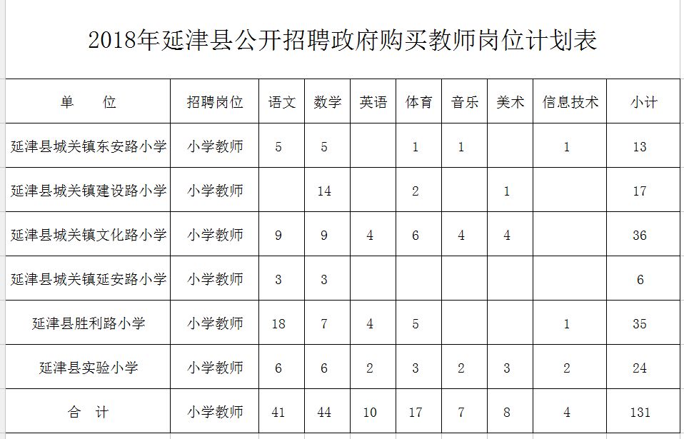 东阿县特殊教育事业单位发展规划展望