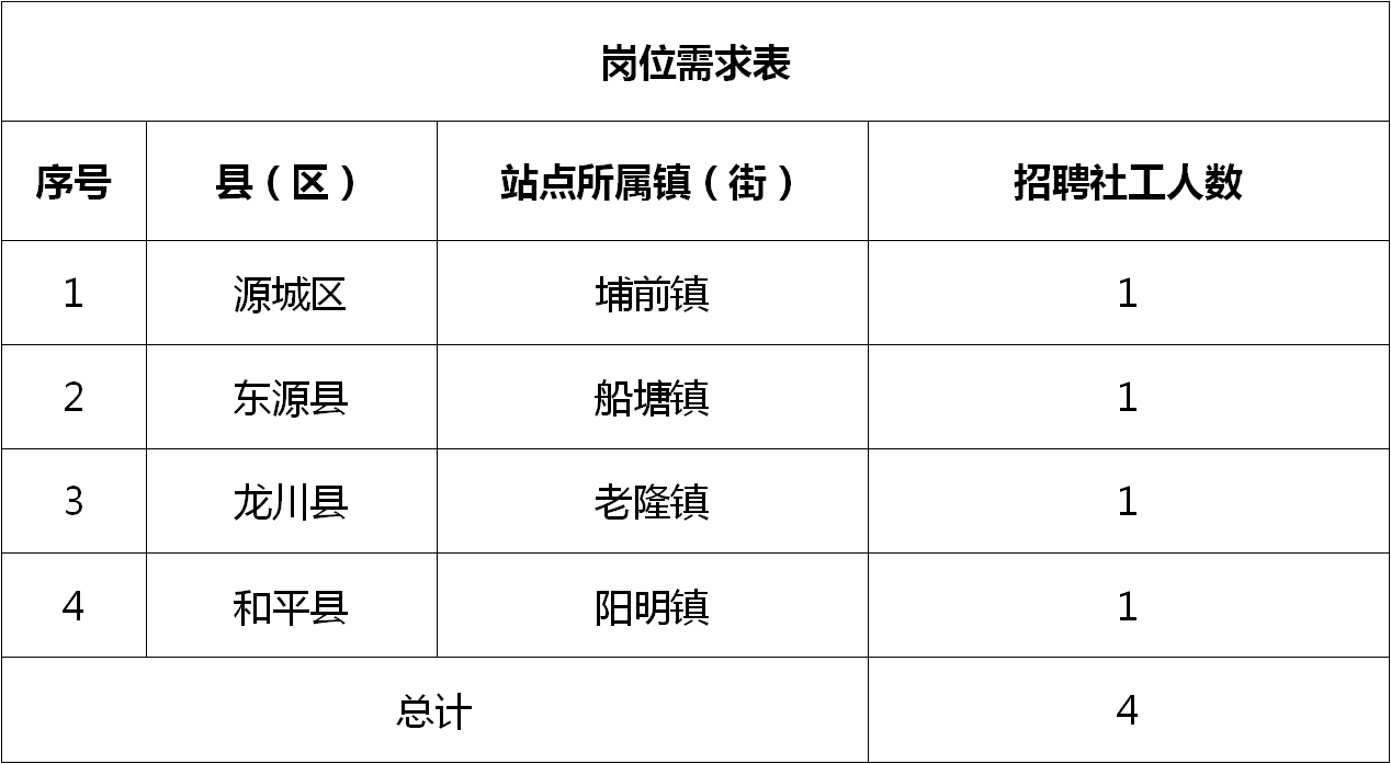 山西省阳泉市郊区旧街乡最新招聘信息汇总