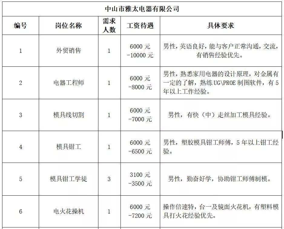 六塔乡最新招聘信息全面解析