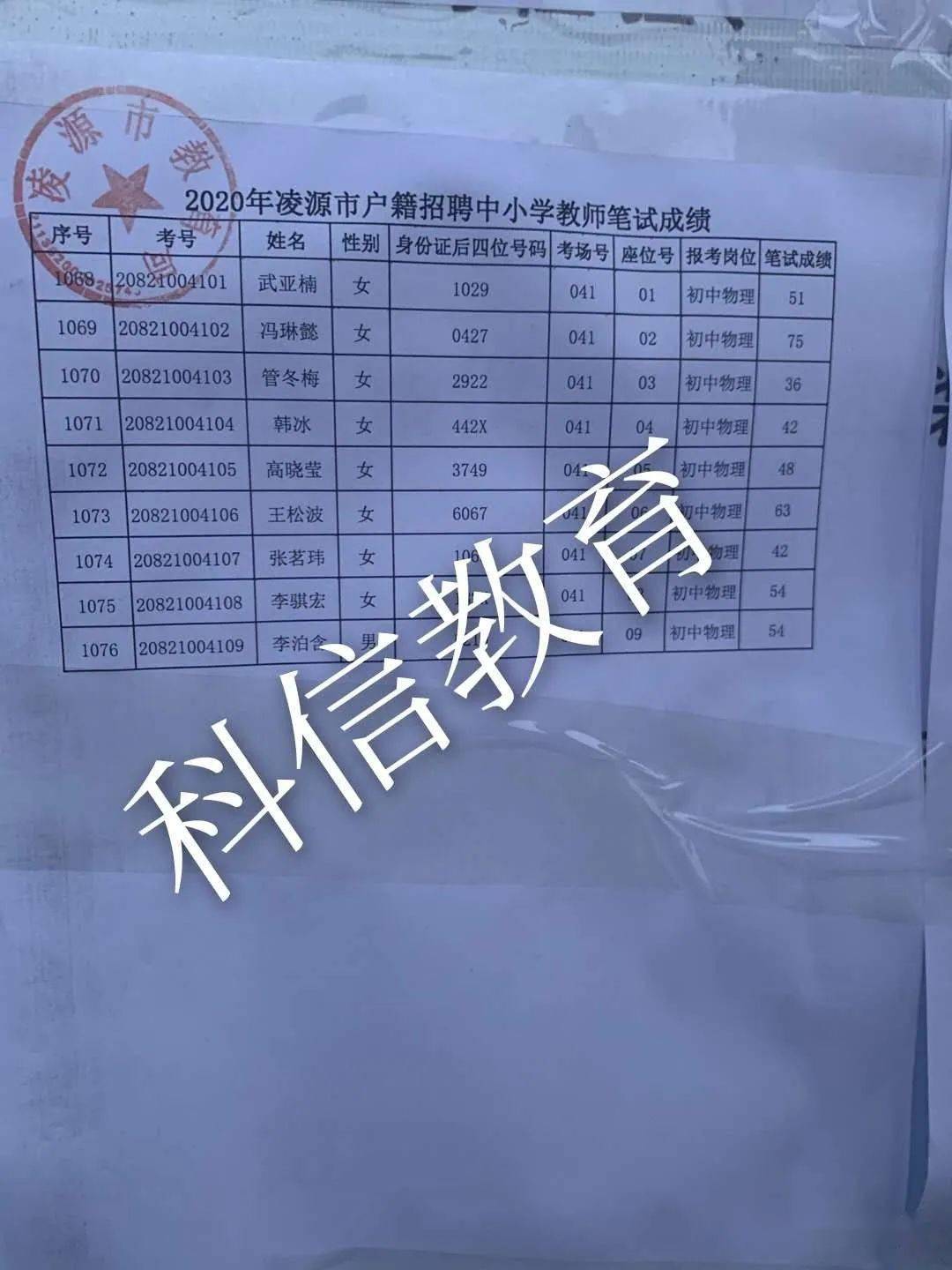 凌源市小学最新招聘启事概览